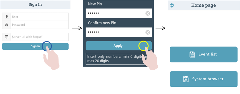 Sign-In Sequence with Full Credentials