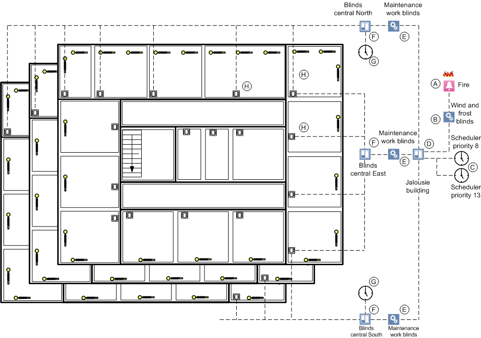 Central Function Shading